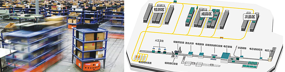 AGV智能搬運機器人系統,AGV小車，AGV機器人