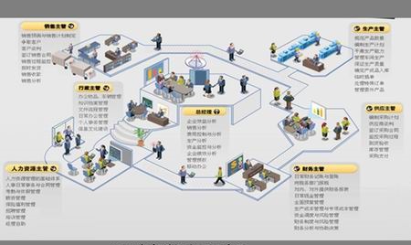 1)AGV中央系统控制调度 2)ERP系统任务的下达端口对接 3)AGV跨区域混合导航 4)AGV系统自动路径优化 5)AGV交通管制与安全系统 6)AGV摒弃叉车式移载方式采用潜入式平台结构优化 7)AGV重载能力与功耗平衡 8)AGV超级电容与蓄电池混合应用